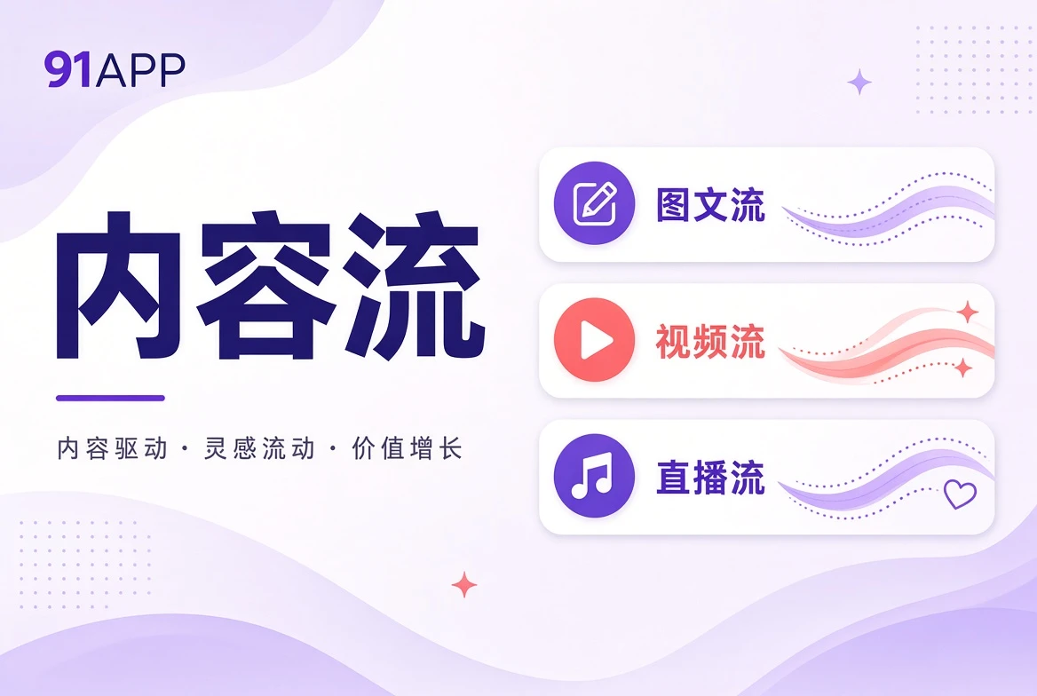 内容流栏目视觉导览